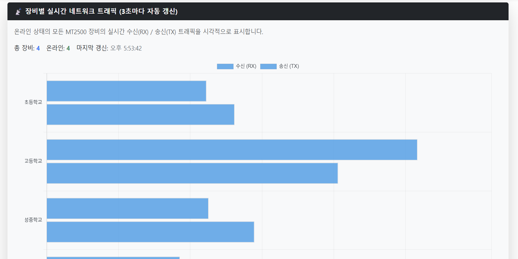 관리자 대시보드