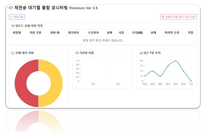 유지보수 서비스